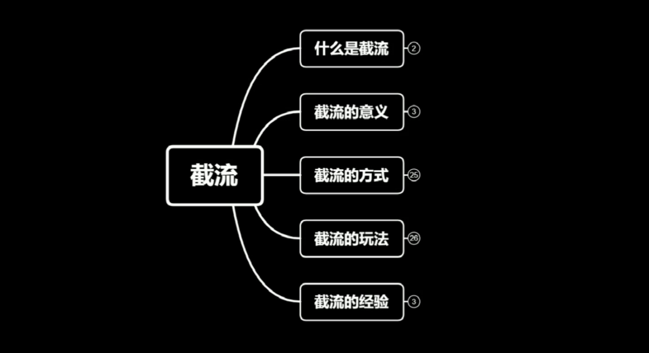 蚊子团队实战引流：长期有效的截流技术＋百度被动引流系统2.0-云帆项目库