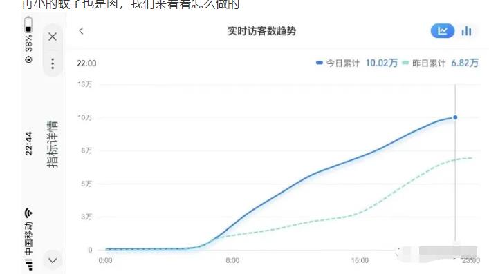 安信无货源店群教程，朋友圈那些几万访客的店是怎么做的-云帆项目库