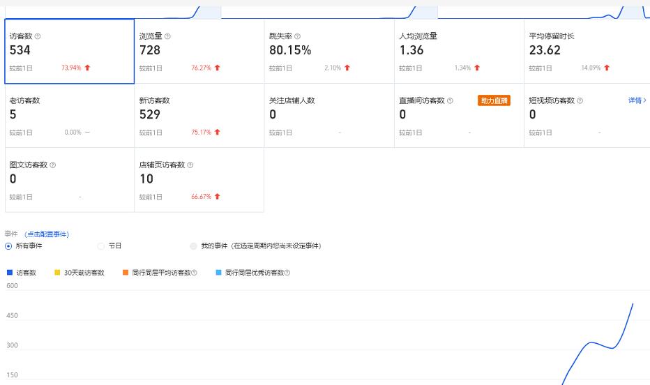 安信无货源3.0三种爆发玩法集合，快速‬‬上手完成你店铺的飞起‬‬爆发-云帆项目库