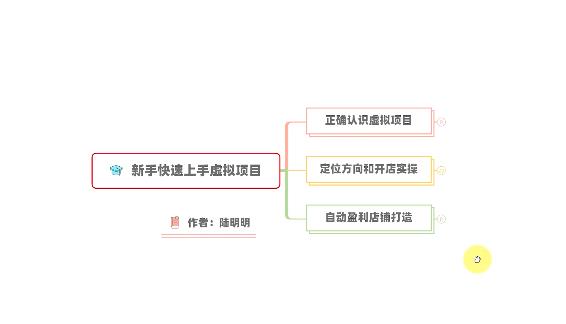 新手如何操作虚拟项目？从0打造月入上万店铺技术【视频课程】-云帆项目库