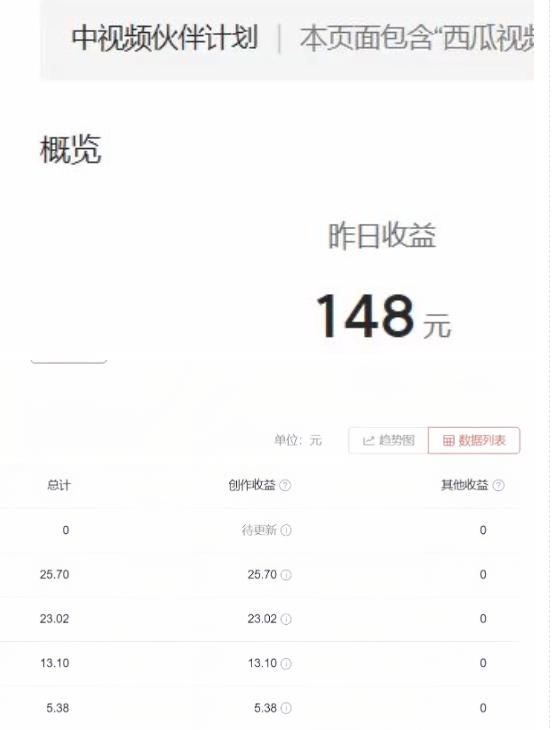 2023年独家抖音中视频搬运计划，每天30分钟至1小时搬运即可，小白轻松日入300+-云帆项目库