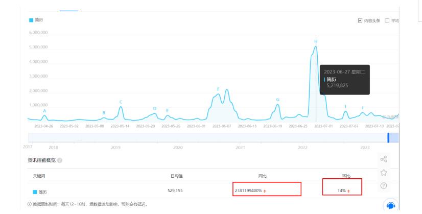 拆解小红书简历模板引流变现小项目，视频版一条龙实操玩法分享给你【视频课程】-云帆项目库