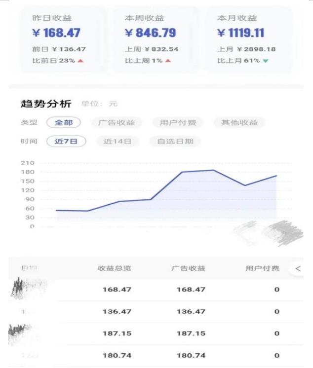 0投入，AI一键生成原创视频，撸视频号收益日入100+，小白无脑复制操作【项目拆解-云帆项目库