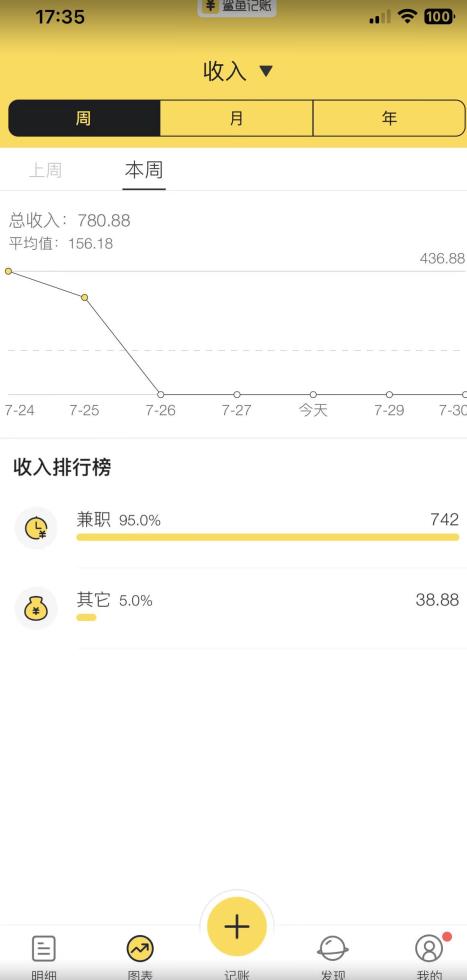 蓝海项目照片修复，轻松日入500+，小白可做无门槛暴力变现【揭秘】-云帆项目库