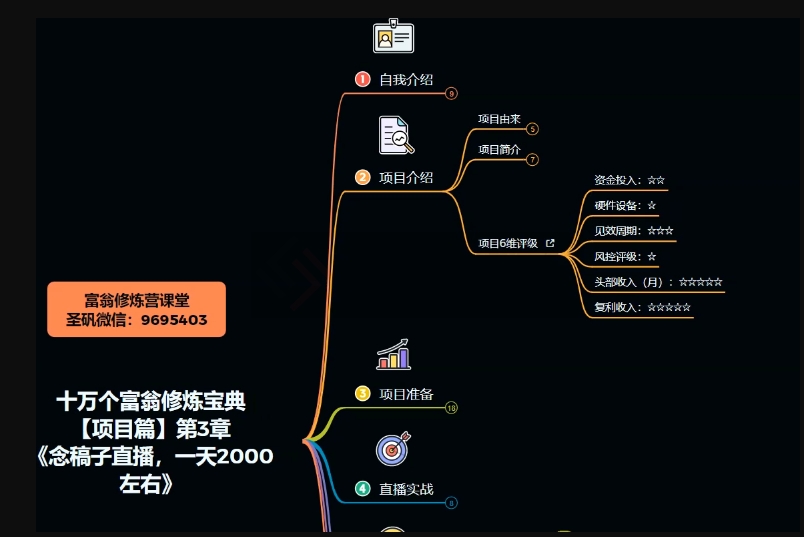 十万个富翁修炼宝典之3.念稿子直播，一天2000左右-云帆项目库