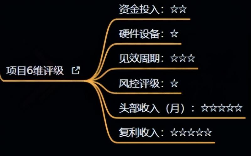 十万个富翁修炼宝典之4.一个大学生操作这个项目，一个月能搞一万-云帆项目库